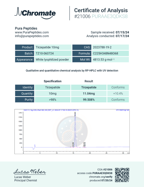 Tirzepatide 10MG - Image 2