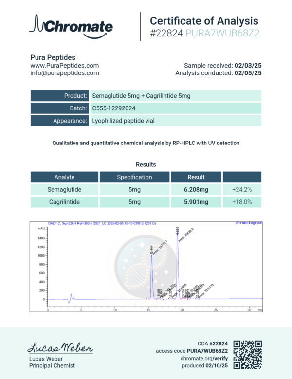 CAG-SEMA 5/5mg - Image 2